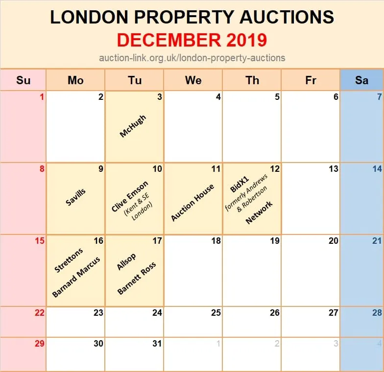 London property auctions in December 2019