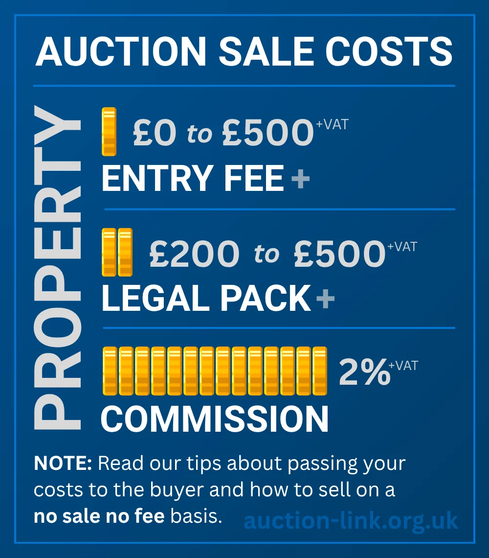 Auction sale costs
