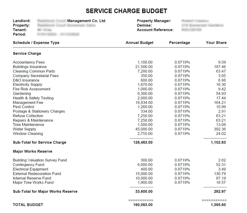 A service charge budget for a leasehold flat, showing typical expense items