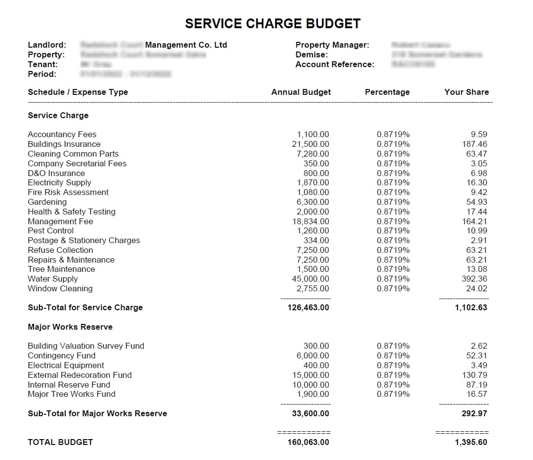 Service charge budget for leasehold flat
